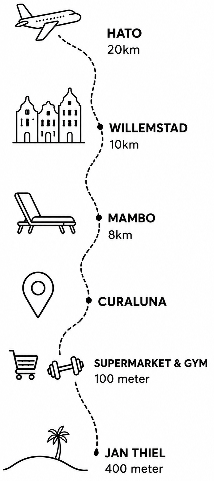 CuraLuna Mobiel (ENG)