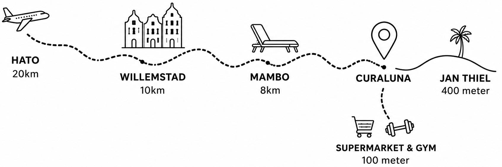 CuraLuna Web (ENG)
