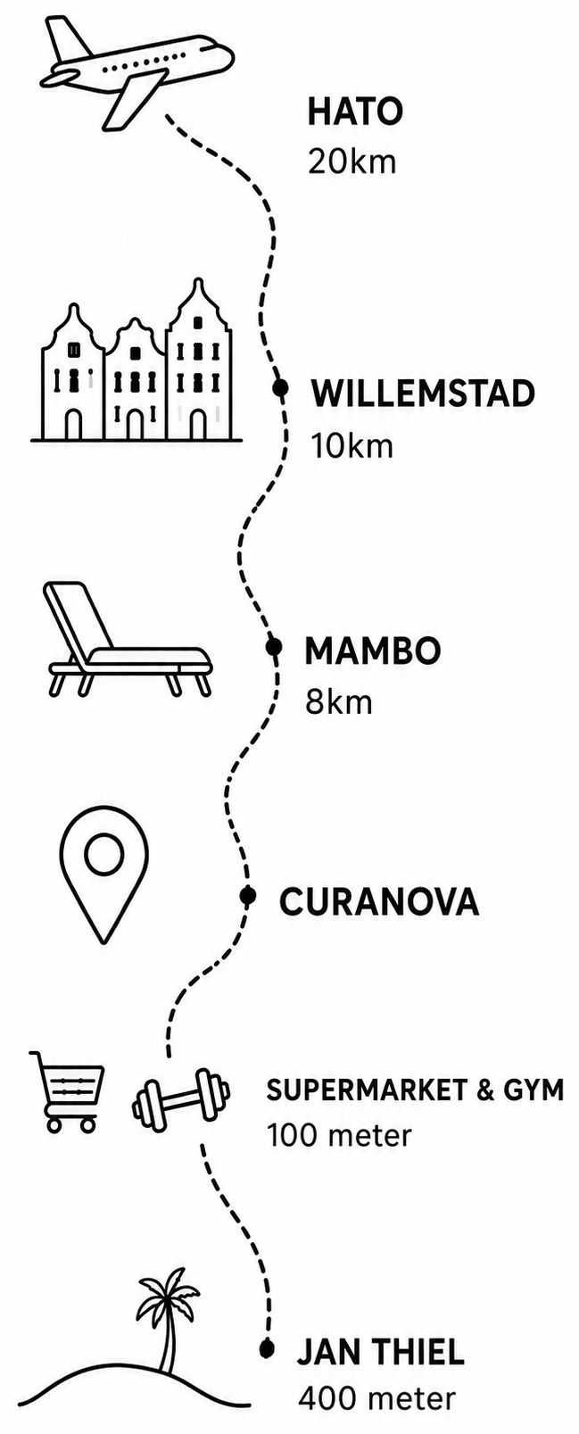 CuraNova Mobiel (ENG) CuraNova Mobiel (ENG)