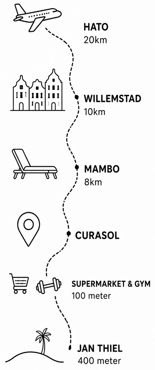 CuraSol Mobiel (ENG) CuraSol Mobiel (ENG)
