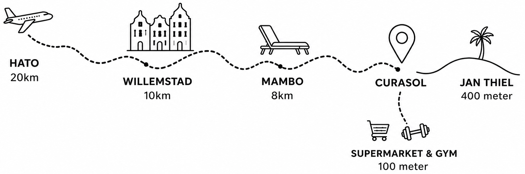 CuraSol Web (ENG) CuraSol Web (ENG)